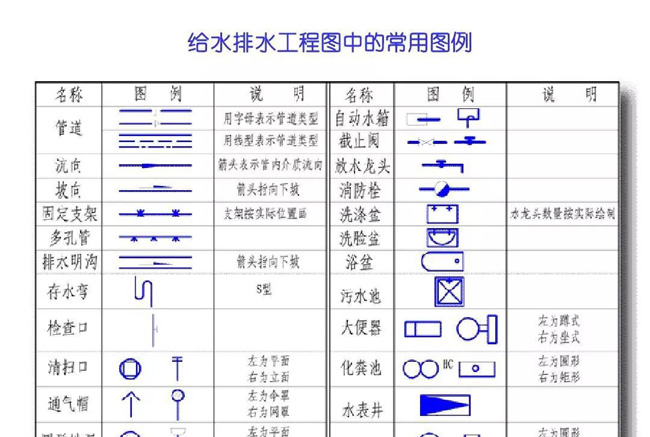 水电工必备技能,如何看水电图纸