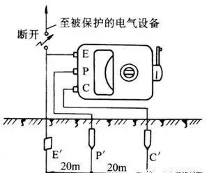 接地摇表与绝缘摇表的原理与使用