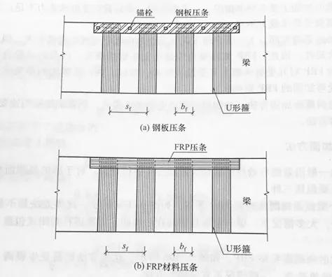 梁的斜截面受剪,碳纤维怎么贴更稳