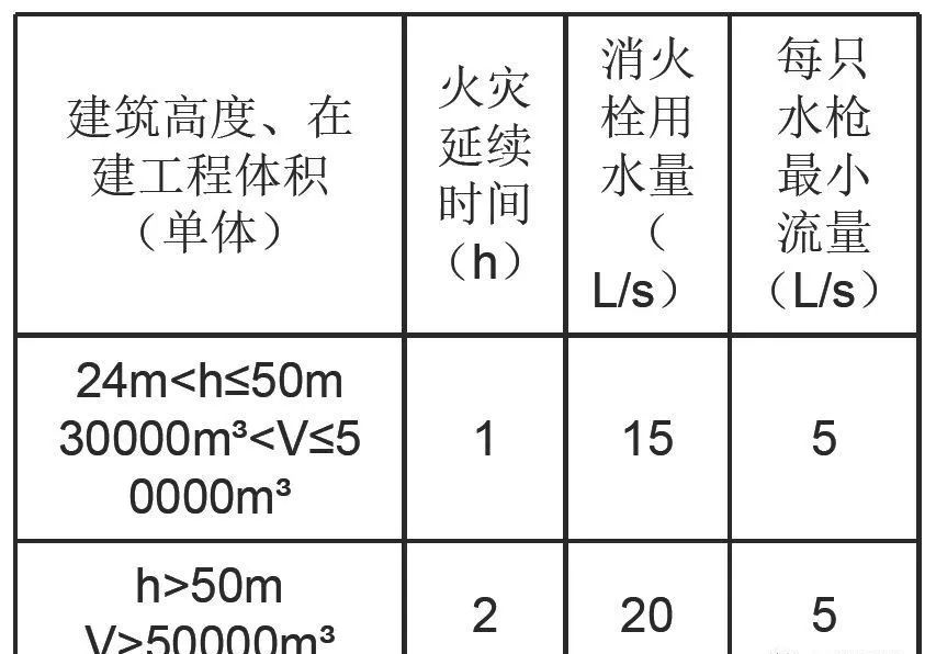 施工现场消防做法大全_7