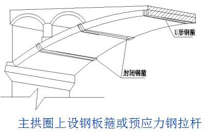 橋樑病害及加固方法全解圖文並茂深度分析漲見識了