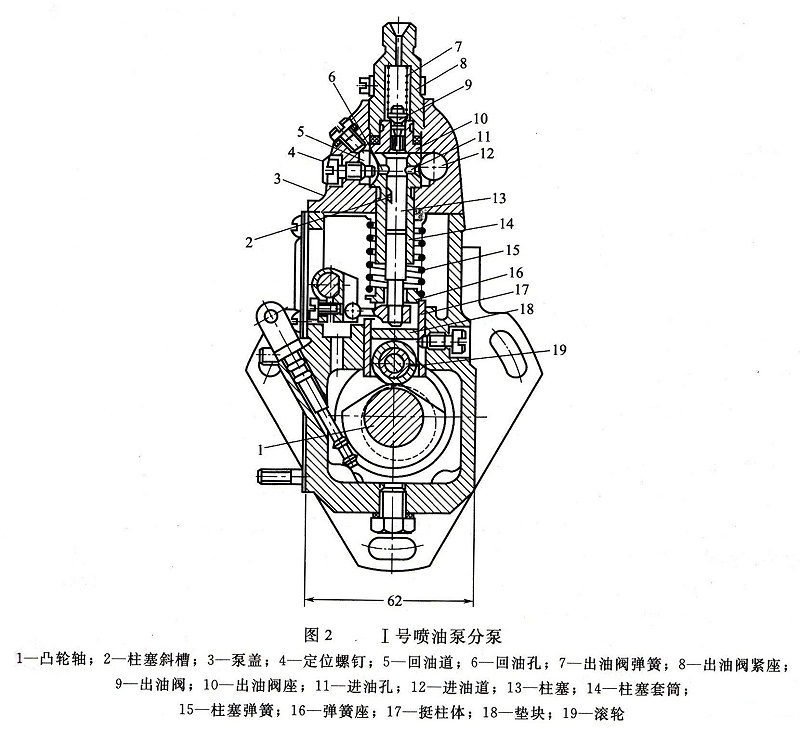 发电机-1号喷油泵