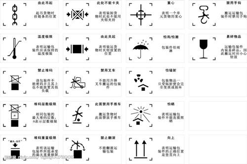 出口专用木箱标志