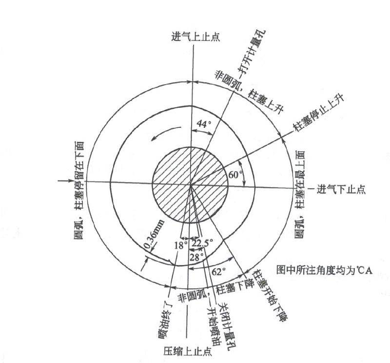 喷油凸轮的外廓