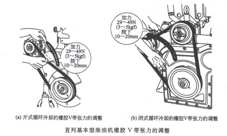 直列基本型柴油机