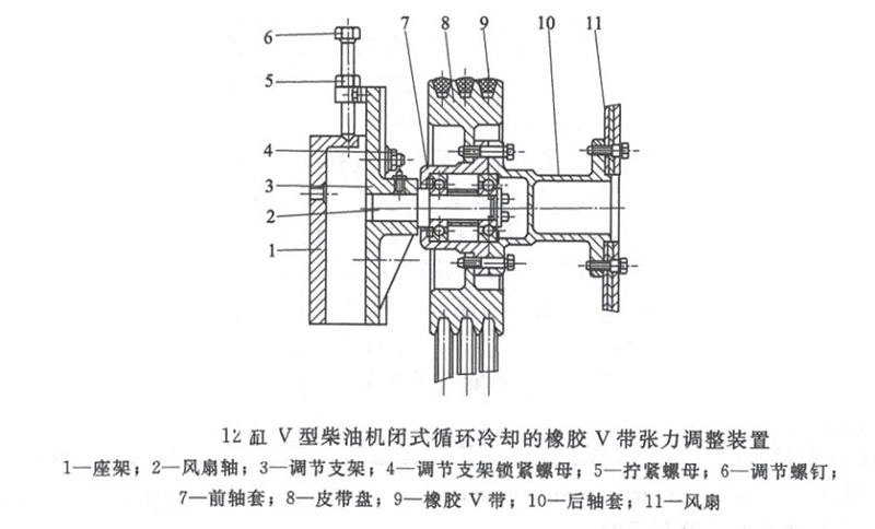 12缸V型柴油发电机