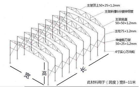 推拉帐篷