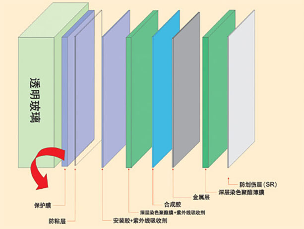 渭南玻璃贴膜谈如何辨别建筑玻璃膜性能