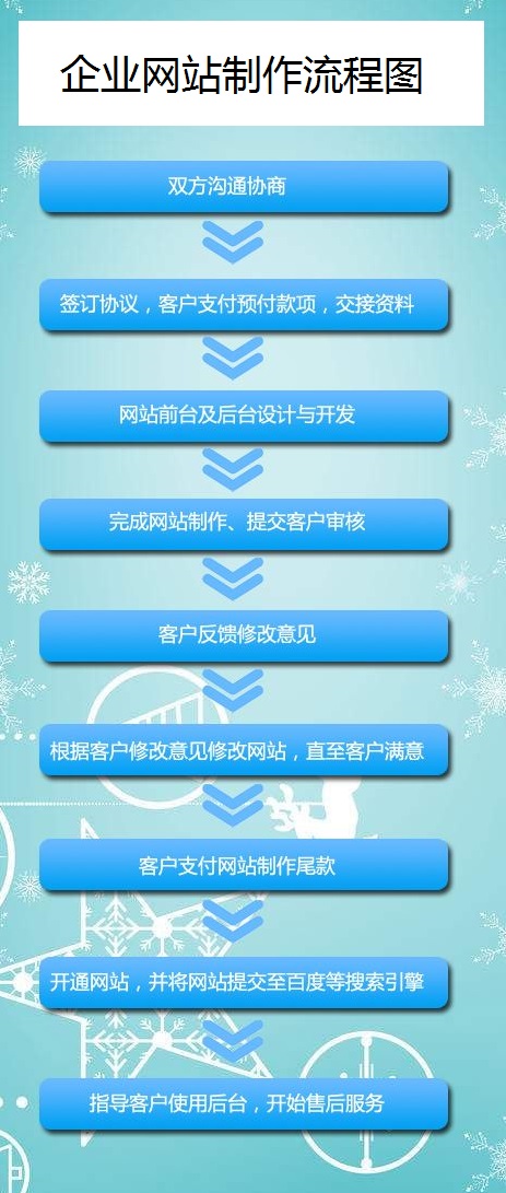 企业网站制作流程图
