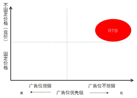 大数据