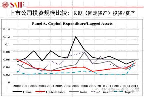 用大数据告诉你A股真相！