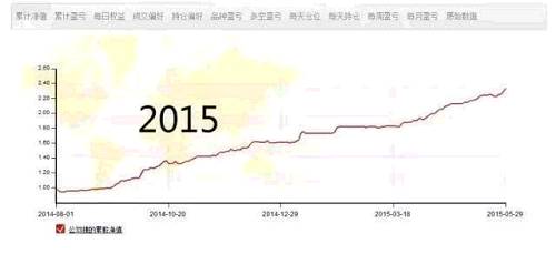 只有盈利，没有亏损——跟炒单教父学短线日内交易！