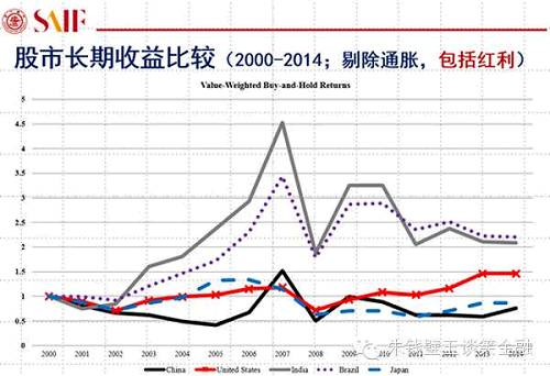 用大数据告诉你A股真相！