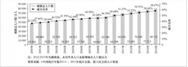 全国人口数量