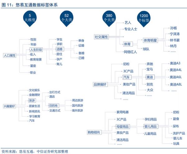 人工智能和大数据技术给数字营销带来的深刻变革