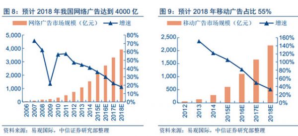 人工智能和大数据技术给数字营销带来的深刻变革