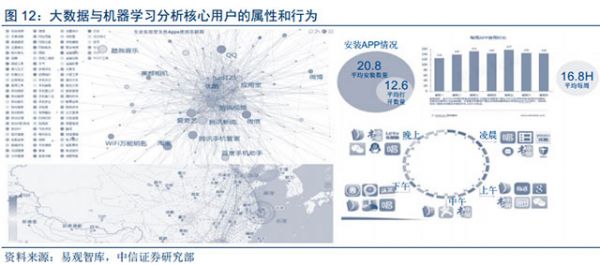 人工智能和大数据技术给数字营销带来的深刻变革