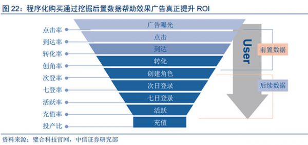 人工智能和大数据技术给数字营销带来的深刻变革