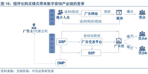 人工智能和大数据技术给数字营销带来的深刻变革