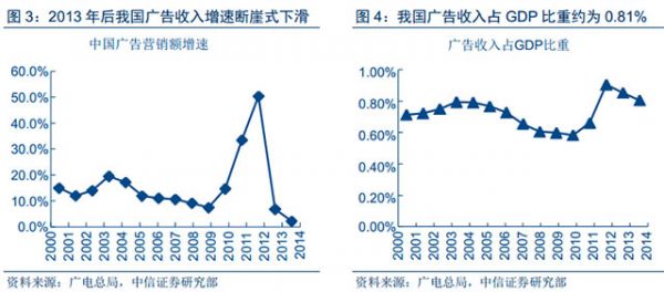 人工智能和大数据技术给数字营销带来的深刻变革