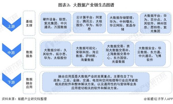 大数据产业链生态图谱