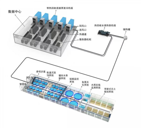 直接蒸发冷却热回收方案演示图