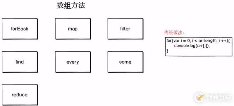 javascript数组常用的遍历方法有哪些