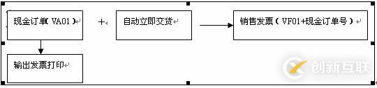 SAP现金销售怎么应用