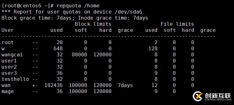 8.31_Linux高级文件系统管理之磁盘配额、RAID和LVM的使用