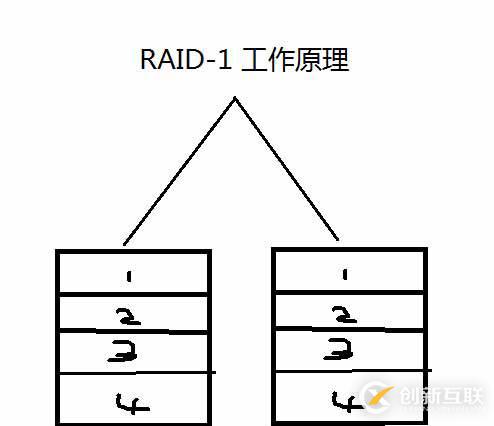 8.31_Linux高级文件系统管理之磁盘配额、RAID和LVM的使用