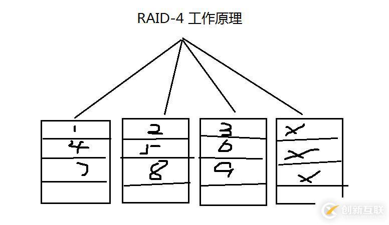 8.31_Linux高级文件系统管理之磁盘配额、RAID和LVM的使用