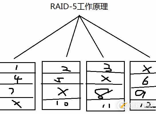 8.31_Linux高级文件系统管理之磁盘配额、RAID和LVM的使用