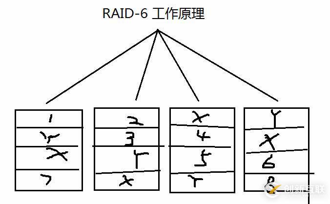 8.31_Linux高级文件系统管理之磁盘配额、RAID和LVM的使用