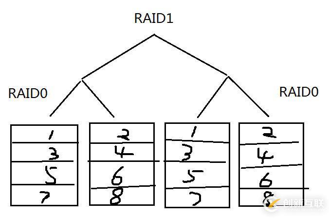 8.31_Linux高级文件系统管理之磁盘配额、RAID和LVM的使用