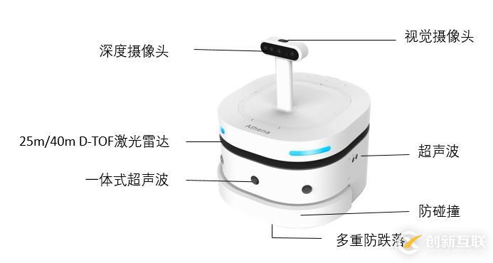 思岚Athena移动底盘实测  现场表现一探究竟