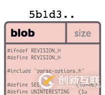 二、Git入门与基本使用（2）