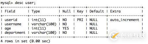 Python 之 sqlalchemy查询数据