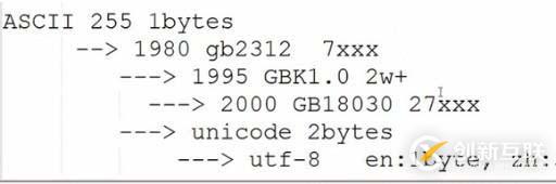 PYTHON 之 字符编码的区别与介绍