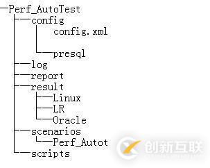 如何实现Python性能自动化测试框架