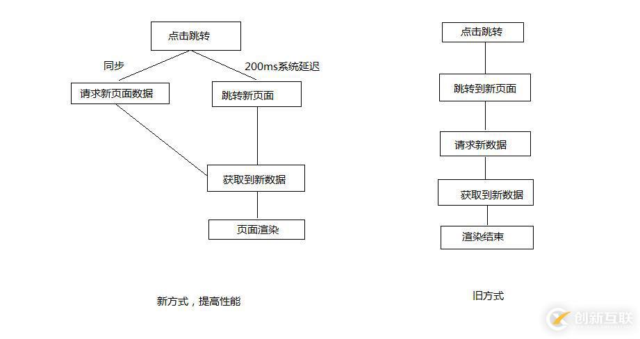 mpvue页面预加载新增preLoad生命周期的方式有哪些