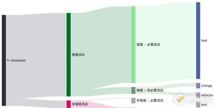 闪电扩张阶段，如何增强研发团队响应力 | X-Develop