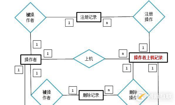 C#中怎么获取接口调用凭据