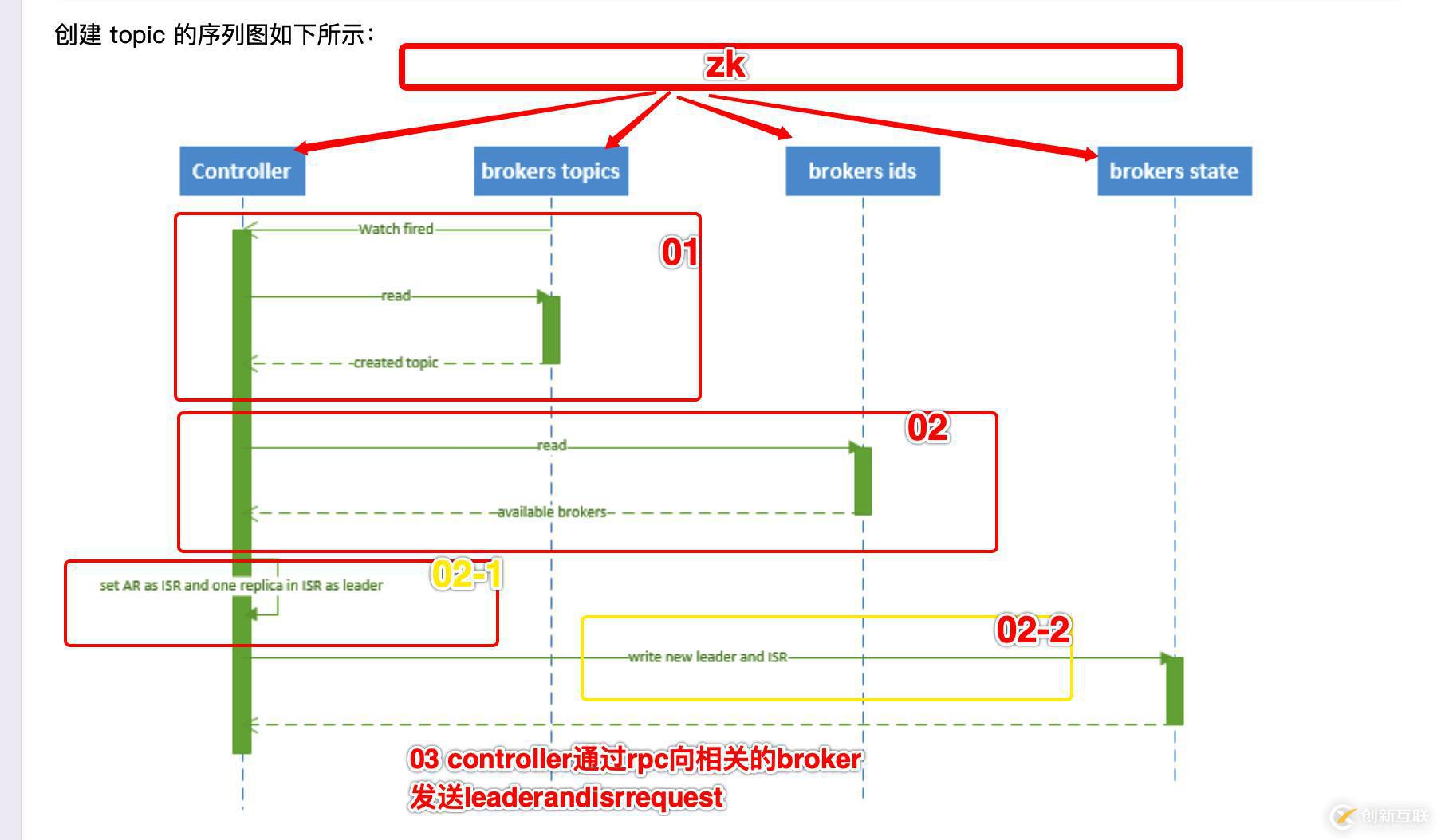 如何进行kafka各原理的剖析