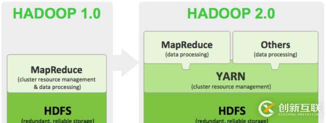 Hadoop如何运行在Kubernetes平台