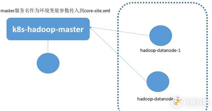 Hadoop如何运行在Kubernetes平台