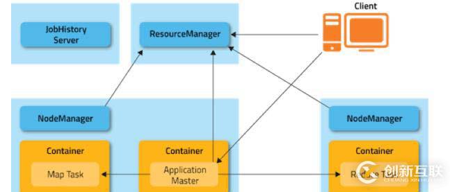 Hadoop如何运行在Kubernetes平台