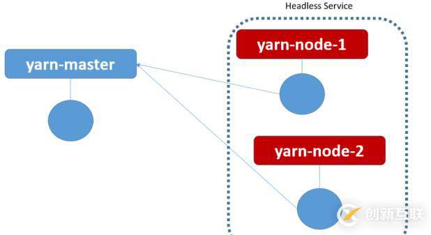 Hadoop如何运行在Kubernetes平台