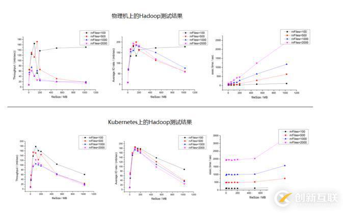 Hadoop如何运行在Kubernetes平台