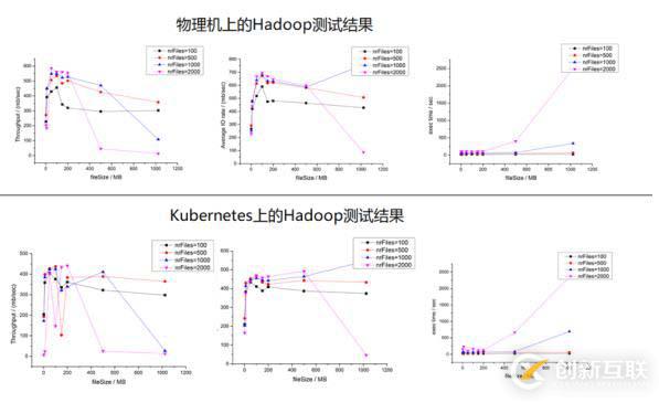 Hadoop如何运行在Kubernetes平台