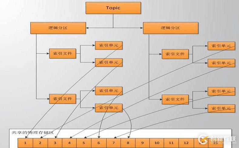 搭建METAQ消息中间件